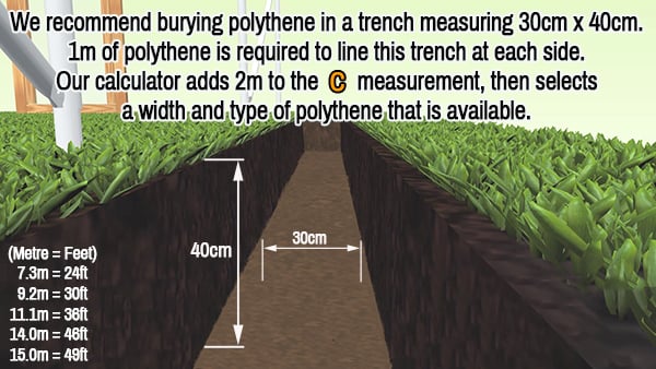 Polythene in a Trench