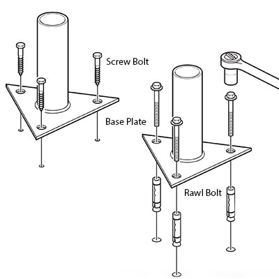 commercial base plates